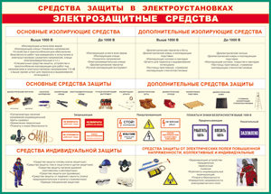 Таблица "Средства защиты в электроустановках" (100х140 сантиметров, винил) - fgospostavki.ru - Тамбов