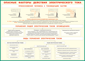 Таблица "Опасные факторы действия электрического тока" (100х140 сантиметров, винил) - fgospostavki.ru - Тамбов