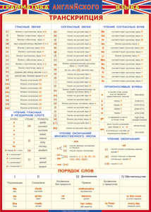 Таблица "Грамматика английского языка. Транскрипция" (100х140 сантиметров, винил) - fgospostavki.ru - Тамбов