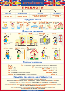 Таблица "Грамматика английского языка. Предлоги" (100х140 сантиметров, винил) - fgospostavki.ru - Тамбов
