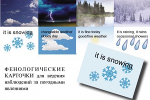 Комплект таблиц "Время" на английском языке - fgospostavki.ru - Тамбов