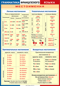 Таблица "Грамматика французского языка. Местоимения" (100х140 сантиметров, винил) - fgospostavki.ru - Тамбов