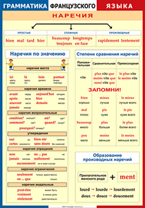 Таблица "Грамматика французского языка. Наречия" (100х140 сантиметров, винил) - fgospostavki.ru - Тамбов