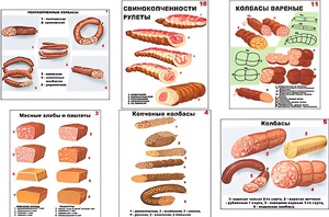 Плакаты ПРОФТЕХ "Ассортимент колбасной и мясной продукции" (11 пл, винил, 70х100) - fgospostavki.ru - Тамбов