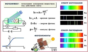 Комплект таблиц по физике для оформления кабинета (25 таблиц) - fgospostavki.ru - Тамбов