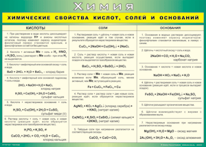 Таблица "Химические свойства кислот, солей и оснований" (100х140 сантиметров, винил) - fgospostavki.ru - Тамбов