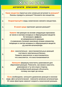 Таблица "Алгоритм описания реакции" (100х140 сантиметров, винил) - fgospostavki.ru - Тамбов