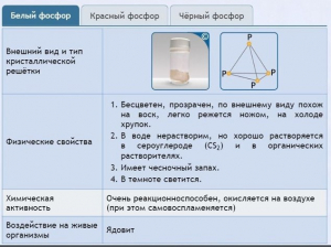Интерактивные курсы. Химия 9 класс. Расширенный. - fgospostavki.ru - Тамбов