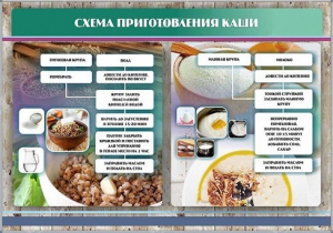 Стенд "Схема приготовления каши" - fgospostavki.ru - Тамбов