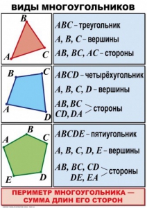 Комплект таблиц по математике для начальной школы. Математика 4 класс - fgospostavki.ru - Тамбов