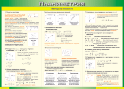 Таблица "Векторы на плоскости (Планиметрия)" (100х140 сантиметров, винил) - fgospostavki.ru - Тамбов