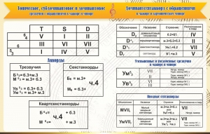 Стенд "Аккорды" - fgospostavki.ru - Тамбов