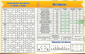 Стенд "Интервалы" - fgospostavki.ru - Тамбов