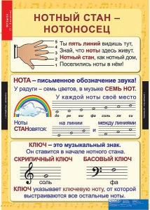Комплект таблиц. Музыка. Начальная школа. - fgospostavki.ru - Тамбов