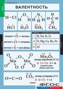 Комплект таблиц. Химия. 8-9 классы. - fgospostavki.ru - Тамбов