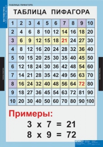 Комплект таблиц. Математика. Математические таблицы для начальной школы. - fgospostavki.ru - Тамбов