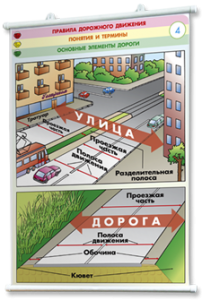 Плакаты по правилам дорожного движения. Для оформления кабинета. - fgospostavki.ru - Тамбов