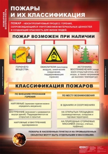 Комплект таблиц. ОБЖ. Пожарная безопасность. - fgospostavki.ru - Тамбов