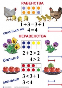 Комплект таблиц по математике для начальной школы. Математика 1 класс - fgospostavki.ru - Тамбов