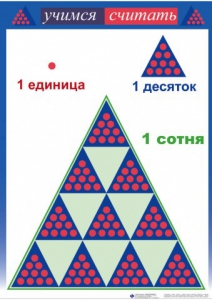 Приемы устных вычислений "Учимся считать" - fgospostavki.ru - Тамбов