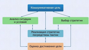 Интерактивные курсы. Русский язык 11 класс . Базовый. - fgospostavki.ru - Тамбов