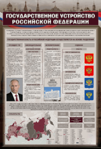 Стенд "Государственное устройство Российской Федерации" Вариант 2 - fgospostavki.ru - Тамбов