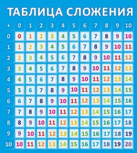 Стенд "Таблица сложения" - fgospostavki.ru - Тамбов