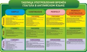 Стенд "Таблица употребления времен глагола в английском языке" - fgospostavki.ru - Тамбов