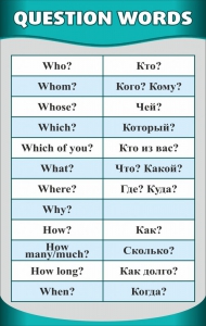 Стенд "Вопросительные слова" - fgospostavki.ru - Тамбов