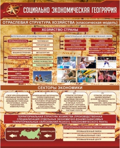 Стенд "Социально-экономическая география. Отраслевая структура хозяйства" - fgospostavki.ru - Тамбов