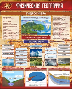 Стенд "Физическая география. Гидросфера" Вариант 1 - fgospostavki.ru - Тамбов