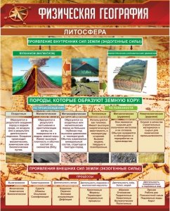 Стенд "Физическая география. Литосфера" Вариант 1 - fgospostavki.ru - Тамбов