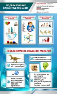 Стенд "Моделирование как метод познания" - fgospostavki.ru - Тамбов