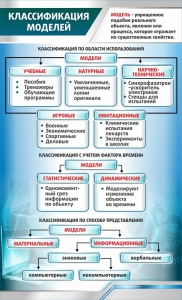 Стенд "Классификация моделей" - fgospostavki.ru - Тамбов