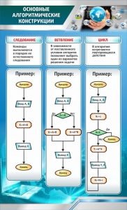 Стенд "Основные алгоритмические функции" - fgospostavki.ru - Тамбов