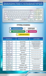 Стенд "Знакомство с клавиатурой" - fgospostavki.ru - Тамбов