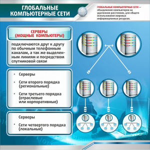 Стенд "Глобальные компьютерные сети" - fgospostavki.ru - Тамбов