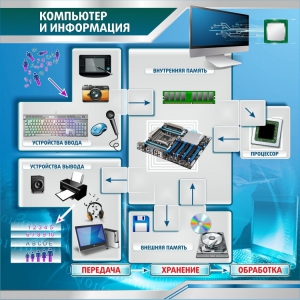 Стенд "Компьютер и информация" - fgospostavki.ru - Тамбов