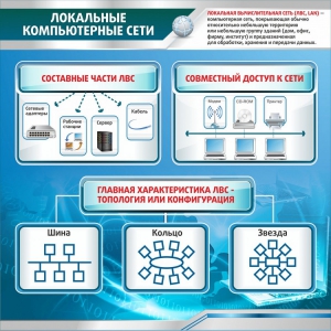 Стенд "Локальные компьютерные сети" - fgospostavki.ru - Тамбов