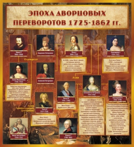 Стенд "Эпоха дворцовых переворотов" - fgospostavki.ru - Тамбов