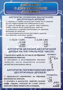 Стенд "Действия с десятичными дробями" - fgospostavki.ru - Тамбов