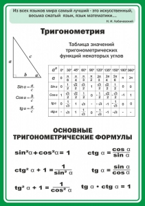 Стенд "Тригонометрия" Вариант 2 - fgospostavki.ru - Тамбов