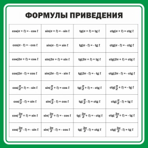 Стенд "Формулы приведения" - fgospostavki.ru - Тамбов