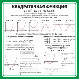 Стенд "Квадратичная функция" - fgospostavki.ru - Тамбов