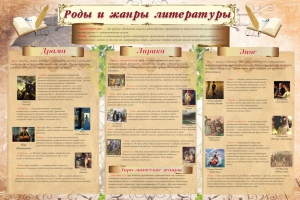 Стенд "Роды и жанры литературы" - fgospostavki.ru - Тамбов