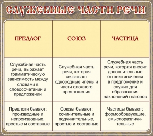 Стенд "Служебные части речи" - fgospostavki.ru - Тамбов