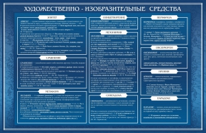 Стенд "Художественно-изобразительные средства" - fgospostavki.ru - Тамбов