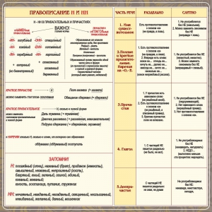 Стенд "Правописание Н и НН" - fgospostavki.ru - Тамбов