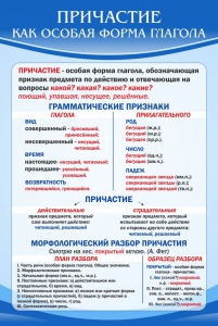 Стенд "Причастие как особая форма глагола" - fgospostavki.ru - Тамбов