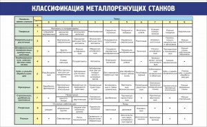 Стенд "Классификация металлорежущих станков" - fgospostavki.ru - Тамбов